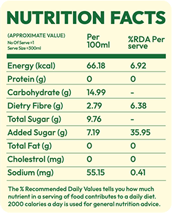 Nutrition Facts